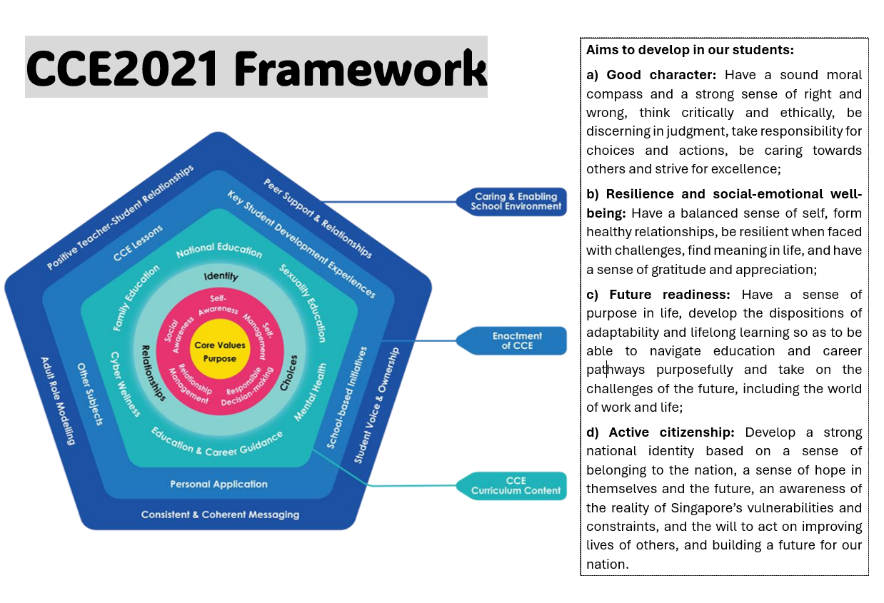 cce2021 framework