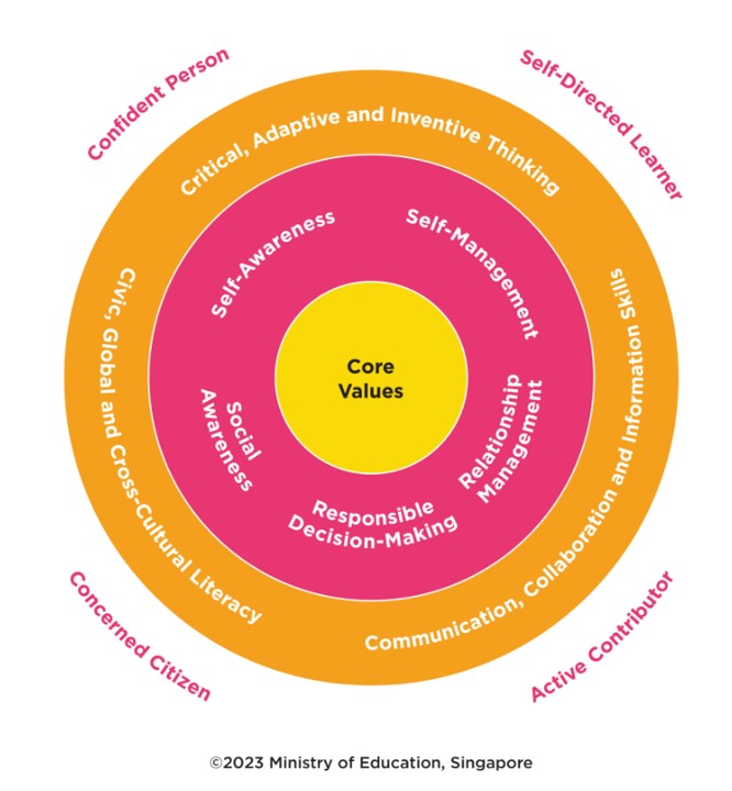 framework